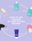 Jeval Creator Styler For Control & Definition 150ml